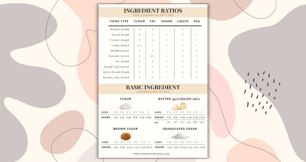 The Ultimate Baking Ratios Printable In The Kitchen